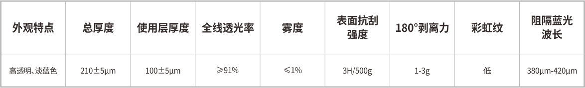 抗蓝光膜(图1)
