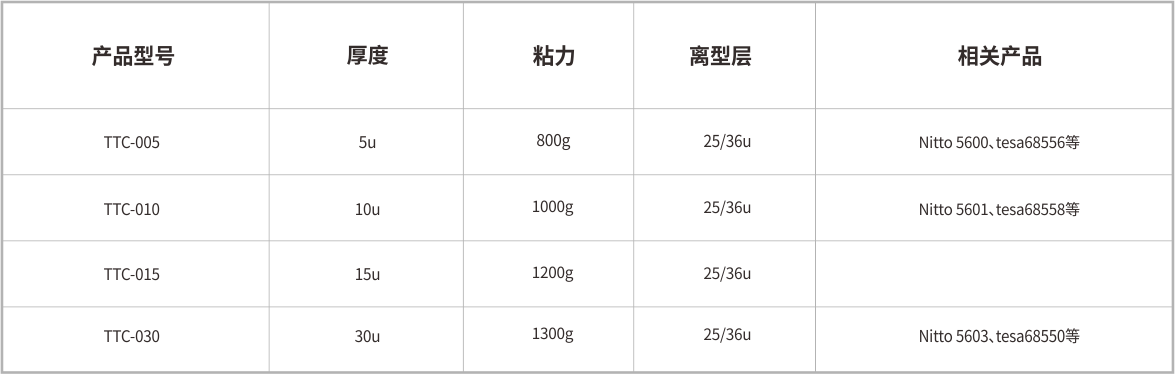 超薄透明PET双面胶(图1)