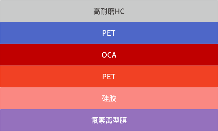 2.5D復(fù)合膜(圖1)